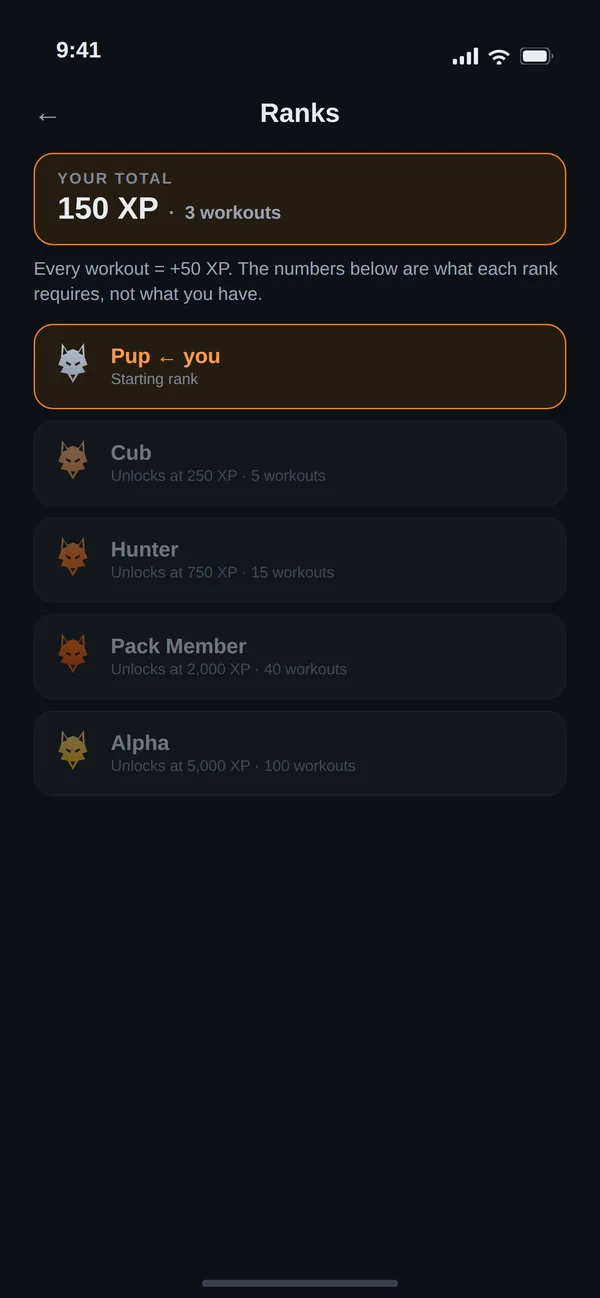 The Wulver ranks screen showing the climb from Pup through Alpha